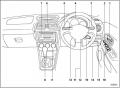 Панель приборов Subaru Impreza (Impreza-49.jpg)