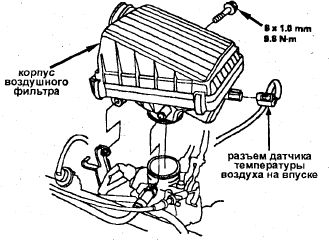Снятие двигателей автомобилей HONDA CIVIC (hcivic1-5.jpg)