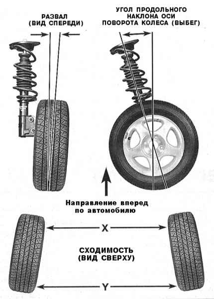 Развал колес Subaru Forester (развал1.jpg)